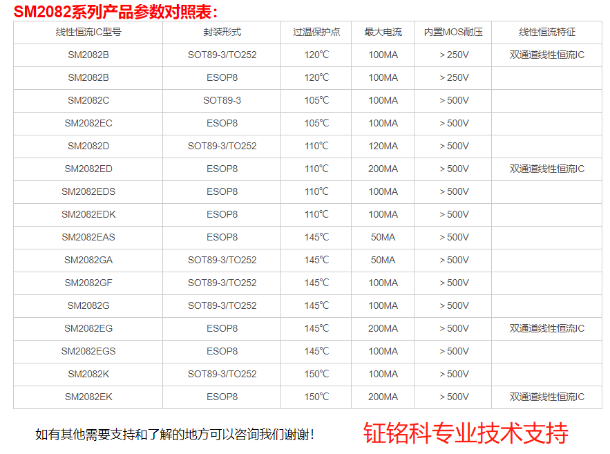 SM2082C(图1) SM2082C(图1)