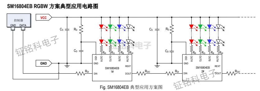 单线传输四通道LED驱动控制芯片SM16804EB 输出电流19mA(图1) SM16804EB 典型应用方案图.jpg
