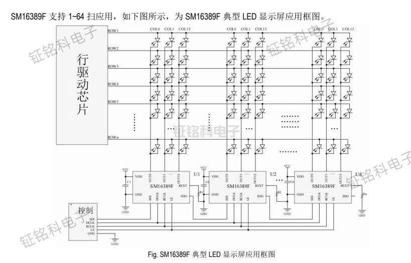 SM16389F 典型 LED 显示屏应用框图.jpg