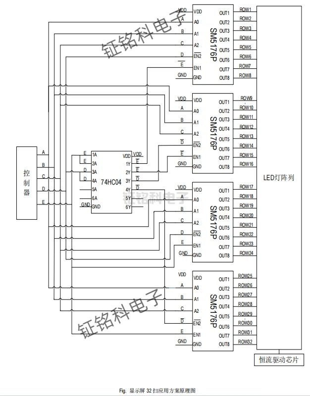SM5176P LED驱动芯片重塑显示体验 告别拖影与繁琐设计(图3) 显示屏 32 扫应用方案原理图.jpg
