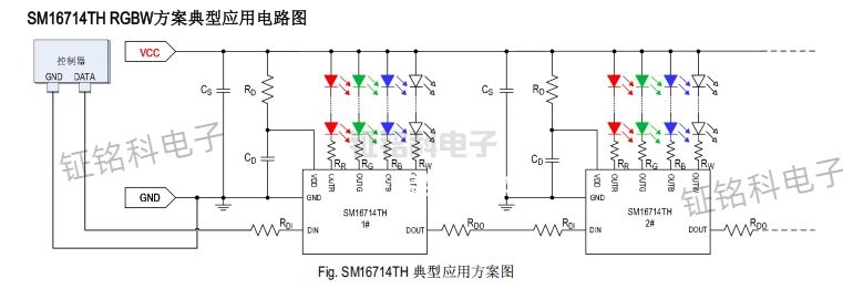SM16714TH:单线传输赋能,四通道LED精准驱动新选择(图1) SM16714TH 典型应用方案图.jpg